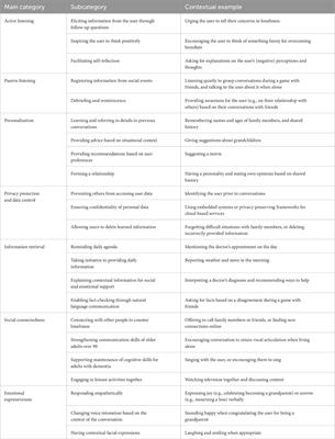 Recommendations for designing conversational companion robots with older adults through foundation models